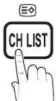 SAMSUNG LE40C750R2K - Channel List - 1