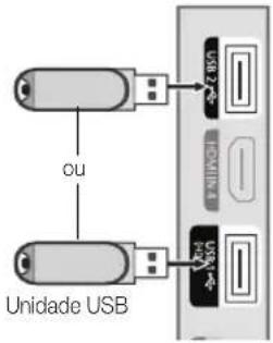 ou Unidade USB