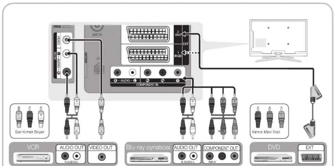 VCR AUDIO OUT R-AUDIO-L VIDEO OUT Blu-ray oynaticisi AUDIO OUT R-AUDIO-L COMPONENT OUT RVPSY DVD EXT San Kırmızı Boyaz COMPONENT IN 2 (AV) EXT 1 (RGB) Kimizi Mavi Yesil