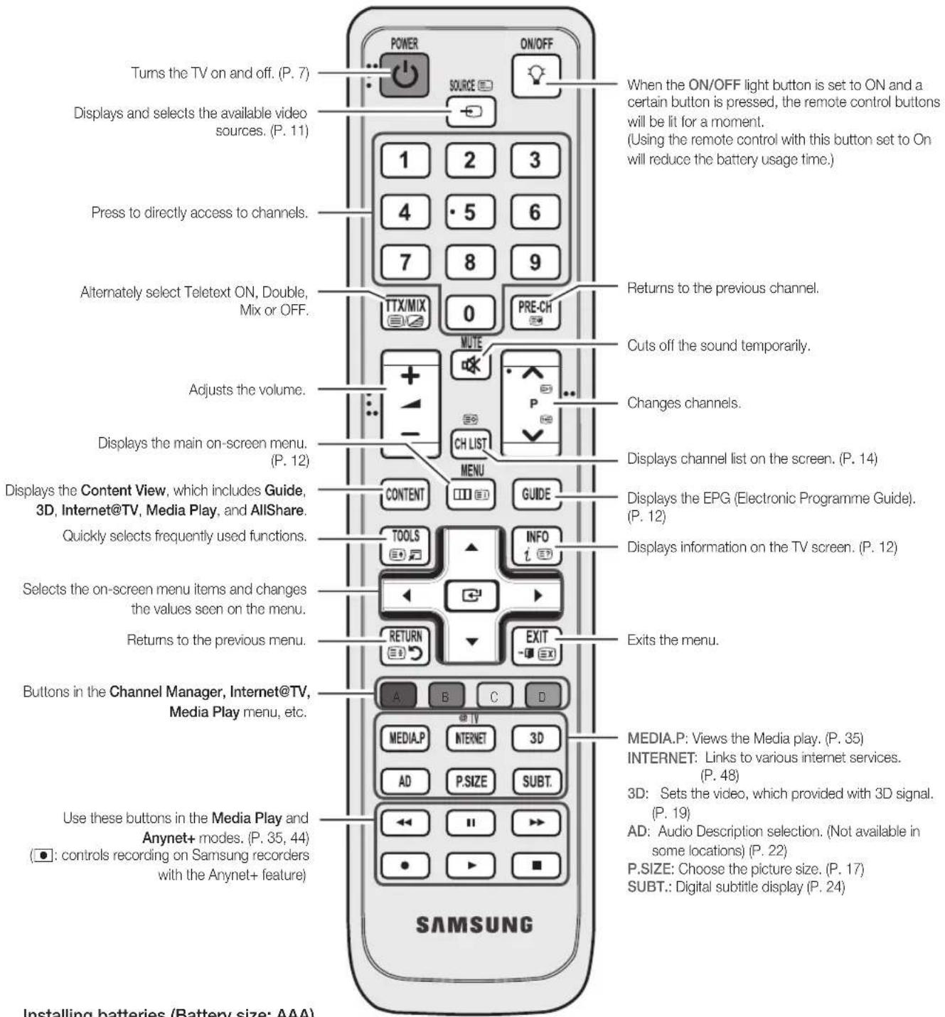 Turns the TV on and off. (P. 7) Displays and selects the available video sources. (P. 11) Press to directly access to channels. Alternately select Teletext ON, Double, Mix or OFF. Adjusts the volume. Displays the main on-screen menu. (P. 12) Displays the Content View, which includes Guide, 3D, Internet@TV, Media Play, and AllShare. Quickly selects frequently used functions. Selects the on-screen menu items and changes the values seen on the menu. Returns to the previous menu. Buttons in the Channel Manager, Internet@TV, Media Play menu, etc. Use these buttons in the Media Play and Anynet+ modes. (P. 35, 44) (●: controls recording on Samsung recorders with the Anynet+ feature) SAMSUNG ON/OFF When the ON/OFF light button is set to ON and a certain button is pressed, the remote control buttons will be lit for a moment. (Using the remote control with this button set to On will reduce the battery usage time.) Returns to the previous channel. Cuts off the sound temporarily. Changes channels. Displays channel list on the screen. (P. 14) Displays the EPG (Electronic Programme Guide). (P. 12) Displays information on the TV screen. (P. 12) Exits the menu. MEDIA.P: Views the Media play. (P. 35) INTERNET: Links to various internet services. (P. 48) 3D: Sets the video, which provided with 3D signal. (P. 19) AD: Audio Description selection. (Not available in some locations) (P. 22) P.SIZE: Choose the picture size. (P. 17) SUBT.: Digital subtitle display (P. 24) Installing batteries (Battery size: AAA)