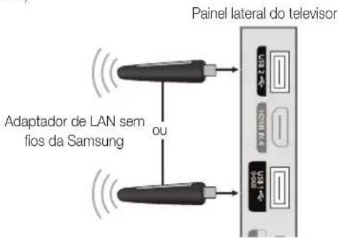 Painel lateral do telesor Adaptador de LAN sem fios da Samsung ou