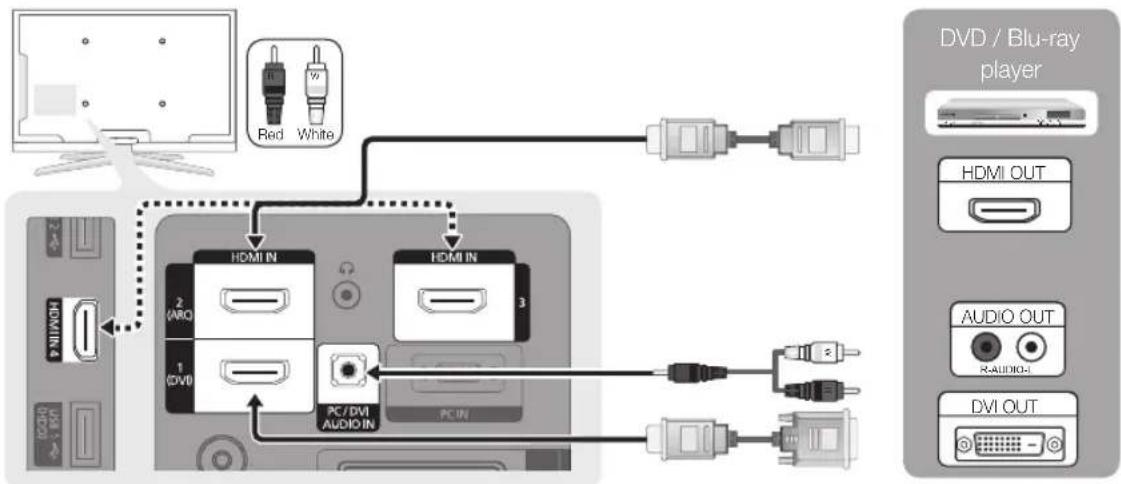 SAMSUNG LE40C750R2K - Using an HDMI or HDMI/DVI cable (up to 1080p) - 1