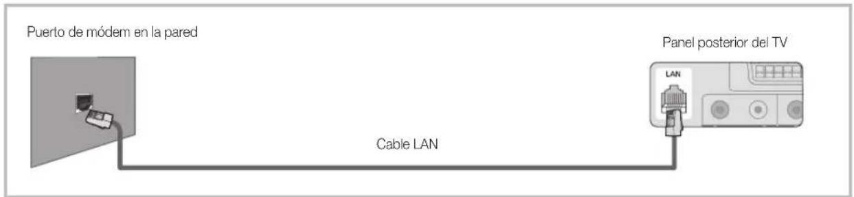 Puerto de módem en la pared Cable LAN Panel posterior del TV LAN