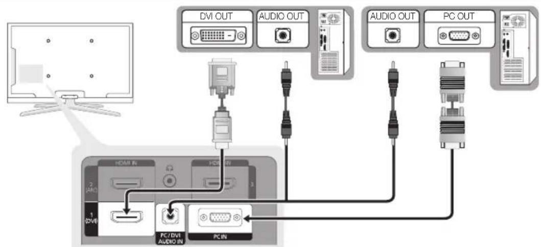 SAMSUNG LE40C750R2K - Connecting to a PC - 1