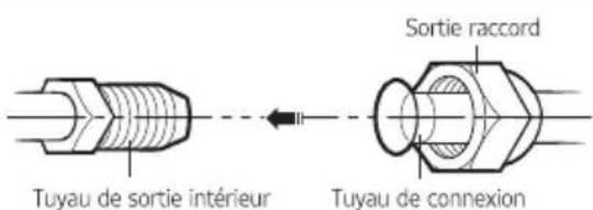 SAMSUNG AR09MQFRBWKXFA - Étape 2.7 Raccourcir ou étendre les tuyaux réfrigerants - 3