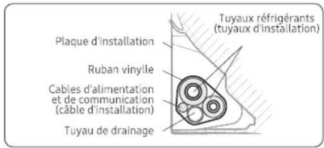 SAMSUNG AR09MQFRBWKXFA - Étape 1.4 Scotcher les tuyaux, cables, et tuyau d'écoulement - 2
