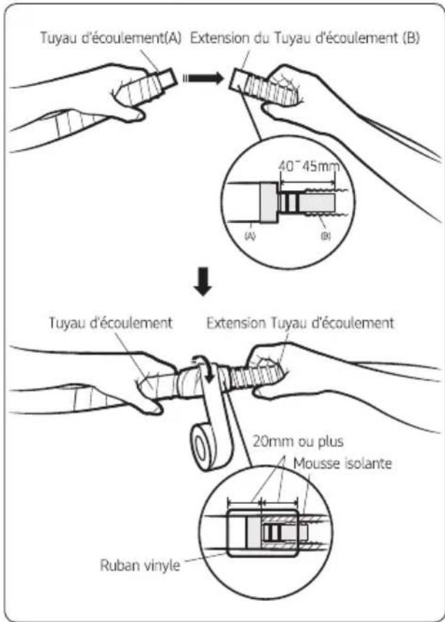 SAMSUNG AR09MQFRBWKXFA - Étape 2.4 facultatif : Etendre le tuyau d'écoulement - 1