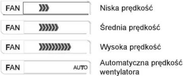 SAMSUNG AR09TXHQBWKX - Wskaznik prędkosci wentylatora - 1