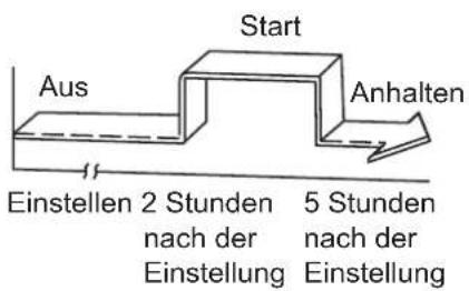SAMSUNG AR09TXHQBWKX - Beispiel: - 2