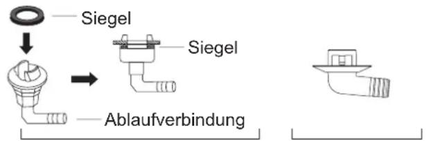 SAMSUNG AR09TXHQBWKX - Wenn der Ablaufstutzen nicht mit einer Gummidichtung versehen ist (siehe Abb. - 2
