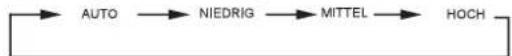 SAMSUNG AR09TXHQBWKX - LÜFTER-Taste - 1