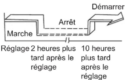 SAMSUNG AR09TXHQBWKX - Exemple : - 4