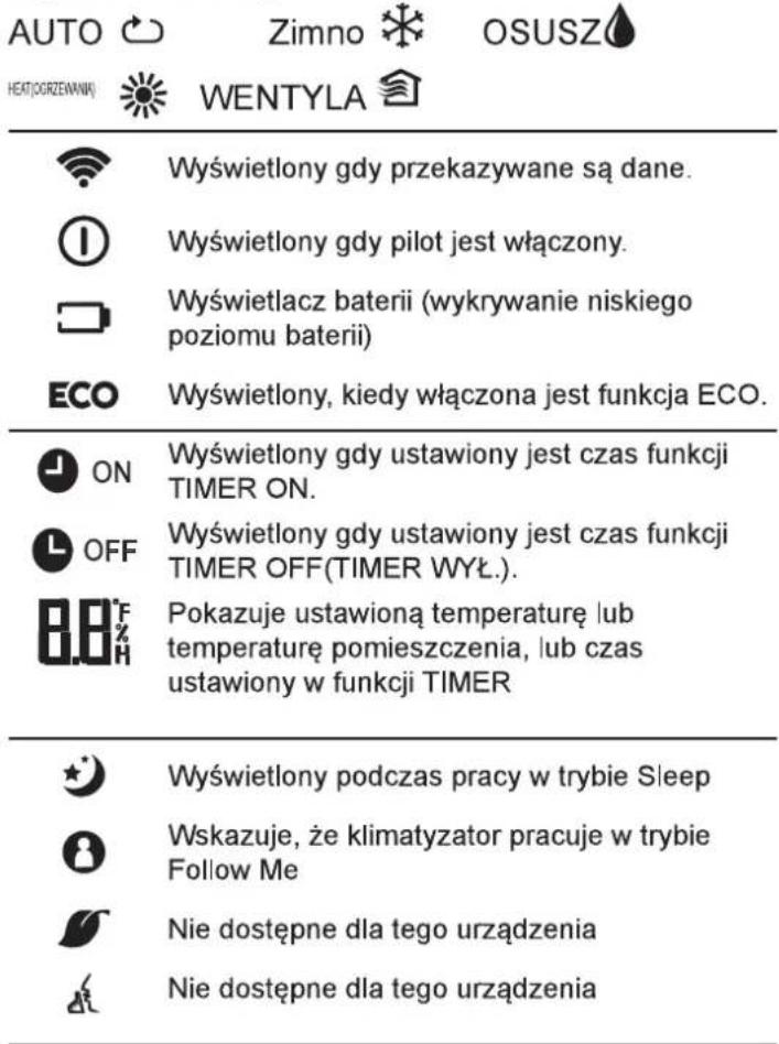 SAMSUNG AR09TXHQBWKX - Wyświetlacz tryb - 1