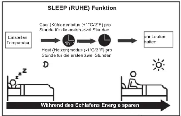 SAMSUNG AR09TXHQBWKX - Weitere Funktionen - 1