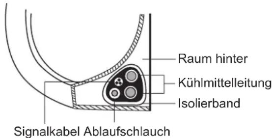 SAMSUNG AR09TXHQBWKX - Schnitt 7: Rohrleitungen und Kabel umwickeln - 1