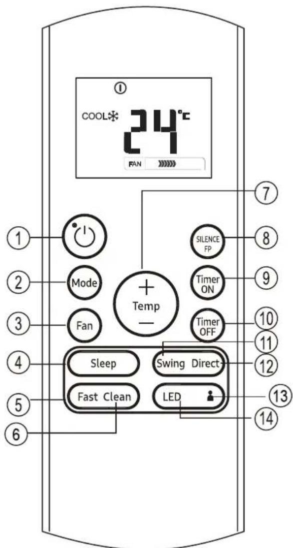 SAMSUNG AR09TXHQBWKX - Przyciski Operacyjne - 1