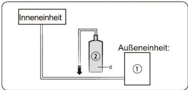 SAMSUNG AR09TXHQBWKX - VORSICHT - 1
