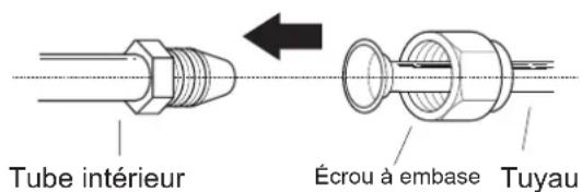 SAMSUNG AR09TXHQBWKX - Instructions pour connecter la tuyauterie à l'unité interieure - 1