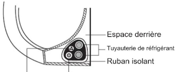 SAMSUNG AR09TXHQBWKX - Étape 7: Enveloppe et cable - 1