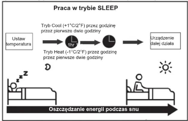 SAMSUNG AR09TXHQBWKX - - Funkcja Sleep - 1