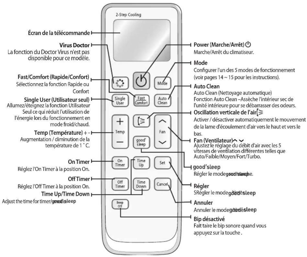 SAMSUNG AR12HPFNDWKNSG - Touches de la télécommande - 1