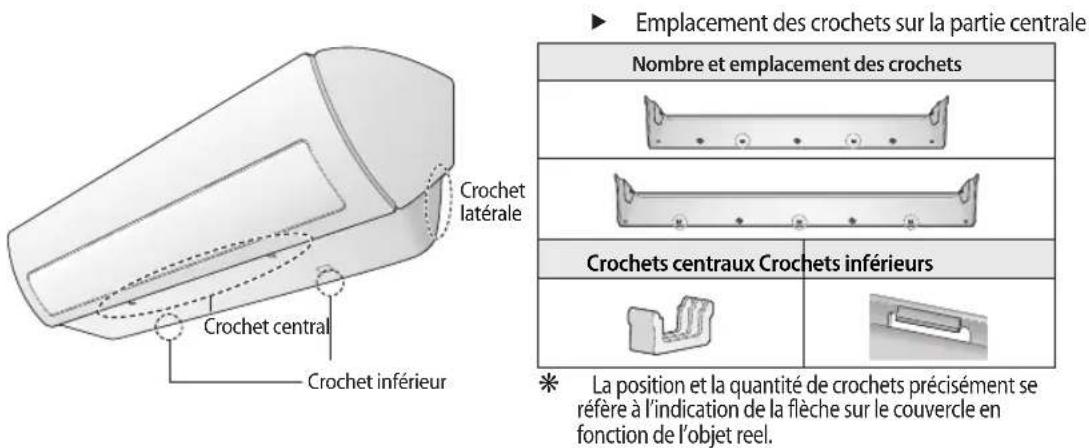 SAMSUNG AR12HPFNDWKNSG - Retrait du panneau protecteur (avant de monter l'unité intérieure) - 1