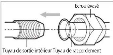 SAMSUNG AR12HPFNDWKNSG - Coupure ou prolongation des tuyaux - 7