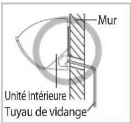SAMSUNG AR12HPFNDWKNSG - Installation et raccordement du tuyau d'evacuation de l'unité intérieure - 1