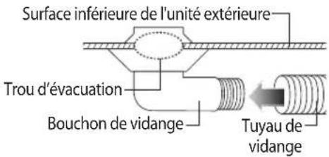 SAMSUNG AR12HPFNDWKNSG - Installation et raccordement du tuyau d'évacuation de l'unité extérieure - 3
