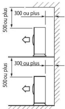 SAMSUNG AR12HPFNDWKNSG - Choisir l'emplacement d'installation - 3