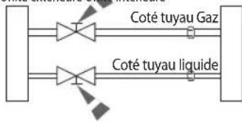 SAMSUNG AR12HPFNDWKNSG - L'évacuations des tuyaux raccordés - 2