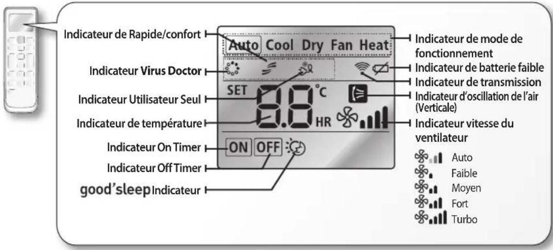 SAMSUNG AR12HPFNDWKNSG - Vérification télécommande - 1