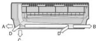 SAMSUNG AR12HPFSDURXSG - Fixation de la plaque d'installation - 1