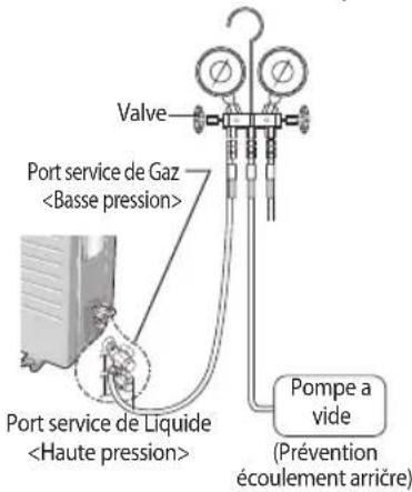 SAMSUNG AR12HPFSDURXSG - L'évacuations des tuyaux raccordés - 3
