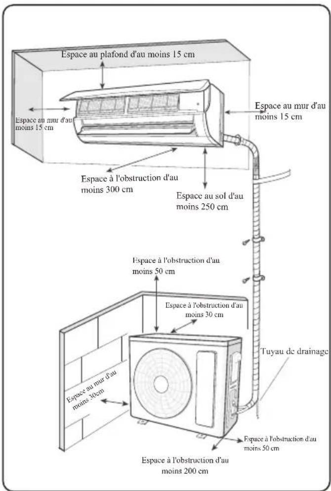 SAMSUNG AR18BSHGAWKXFA - AVERTISSEMENT - 1