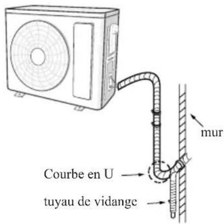 SAMSUNG AR18BSHGAWKXFA - Étape 6: Nettoyez les tuyaux - 1