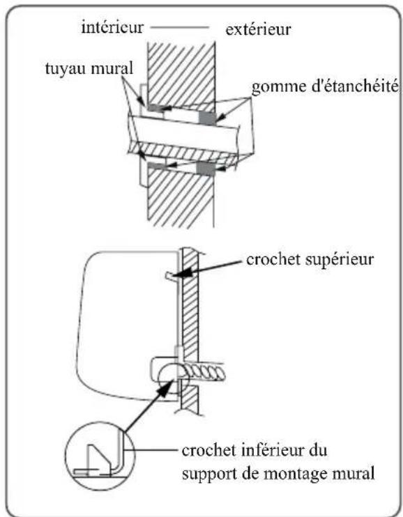 SAMSUNG AR18BSHGAWKXFA - Accrochez l'unité intérieure - 1
