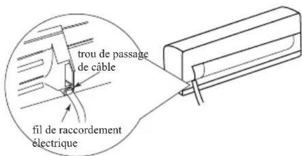 SAMSUNG AR18BSHGAWKXFA - REMARQUE - 2