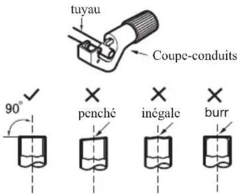 SAMSUNG AR18BSHGAWKXFA - A: Coupez le tuyau - 1