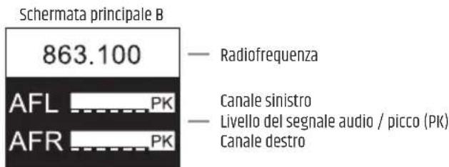 LD Systems LDSU50 - SCHERMATA PRINCIPALE DEL DISPLAY - 2
