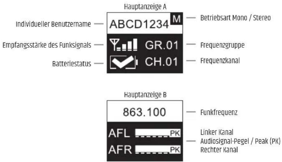 Hauptanzeige A Individueller Benutzername — ABCD1234 M — Betriebsart Mono / Stereo Empfangsstärke des Funksignals — GR.01 — Frequenzgruppe Batteriestatus — CH.01 — Frequenzkanal Hauptanzeige B 863.100 — Funkfrequenz AFL PK AFR PK — Linker Kanal Audiosignal-Pegel / Peak (PK) Rechter Kanal