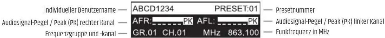 Individueller Benutzername — ABCD1234 PRESET:01 — Presetnummer Audiosignal-Pegel / Peak (PK) rechter Kanal — AFR: PK AFL: PK — Audiosignal-Pegel / Peak (PK) linker Kanal Frequenzgruppe und -kanal — GR.01 CH.01 MHz 863.100 — Funkfrequenz in MHz