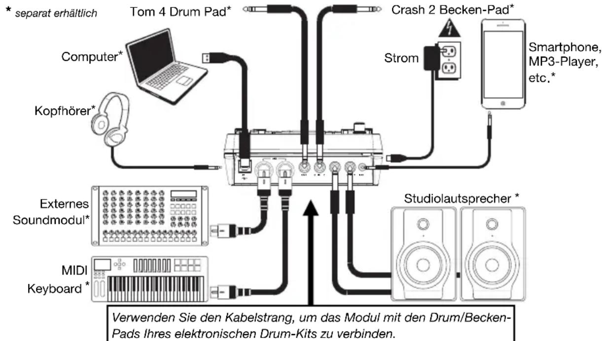 ALESIS Nitro Expansion Pack - Schnellstart / Anschlussdiagramm - 1
