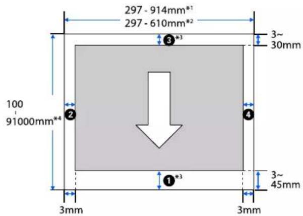297 - 914mm*¹ 297 - 610mm*² 3~ 30mm 100 91000mm*⁴ ①* ② ③* ④ 3mm 3mm 3~ 45mm