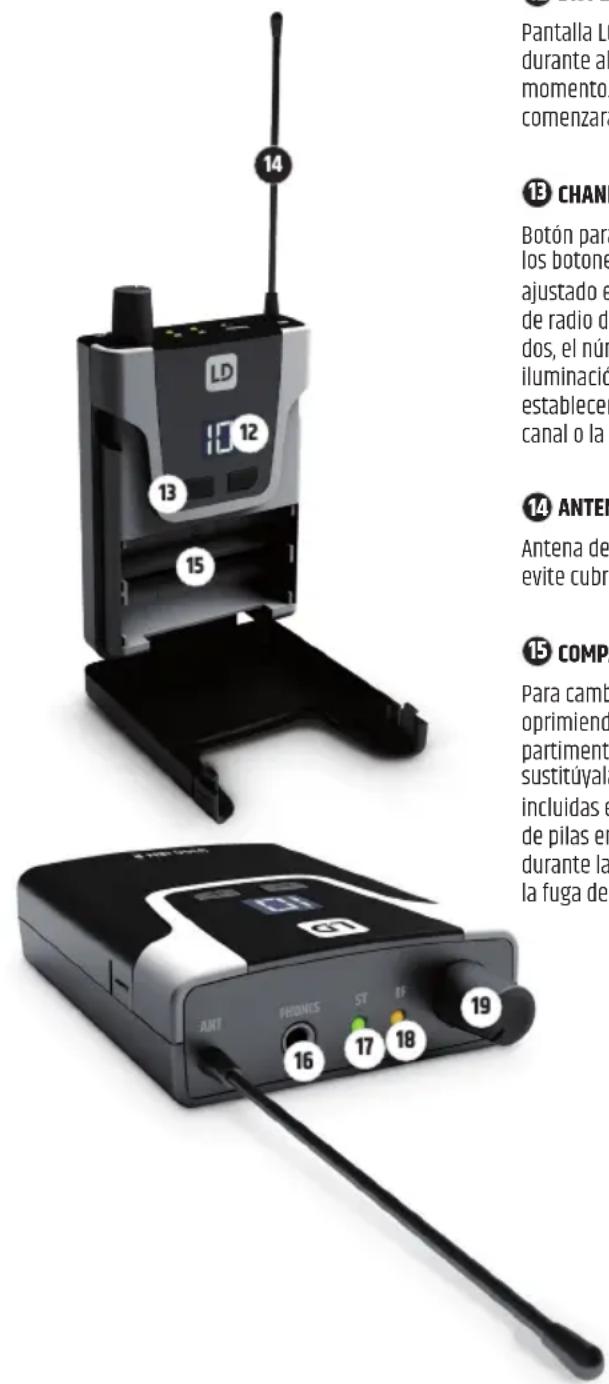 LD Systems LDSU3047IEM - ANTENA TRANSMISORA - 1