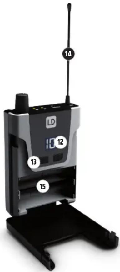 LD Systems LDSU3047IEM - ANTENNE DE L'ÉMETTEUR - 1