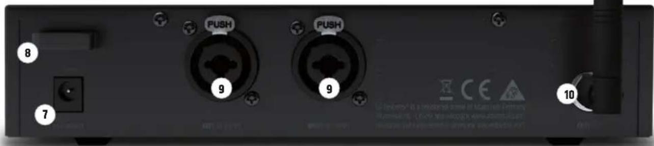 LD Systems LDSU3047IEM - VÚMETRO L / R - 1