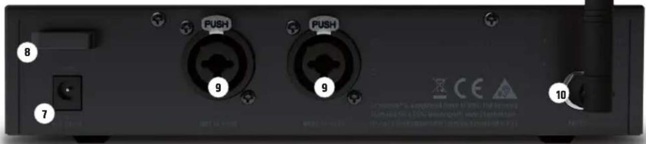 LD Systems LDSU3047IEM - LEVEL DISPLAY L / R - 1