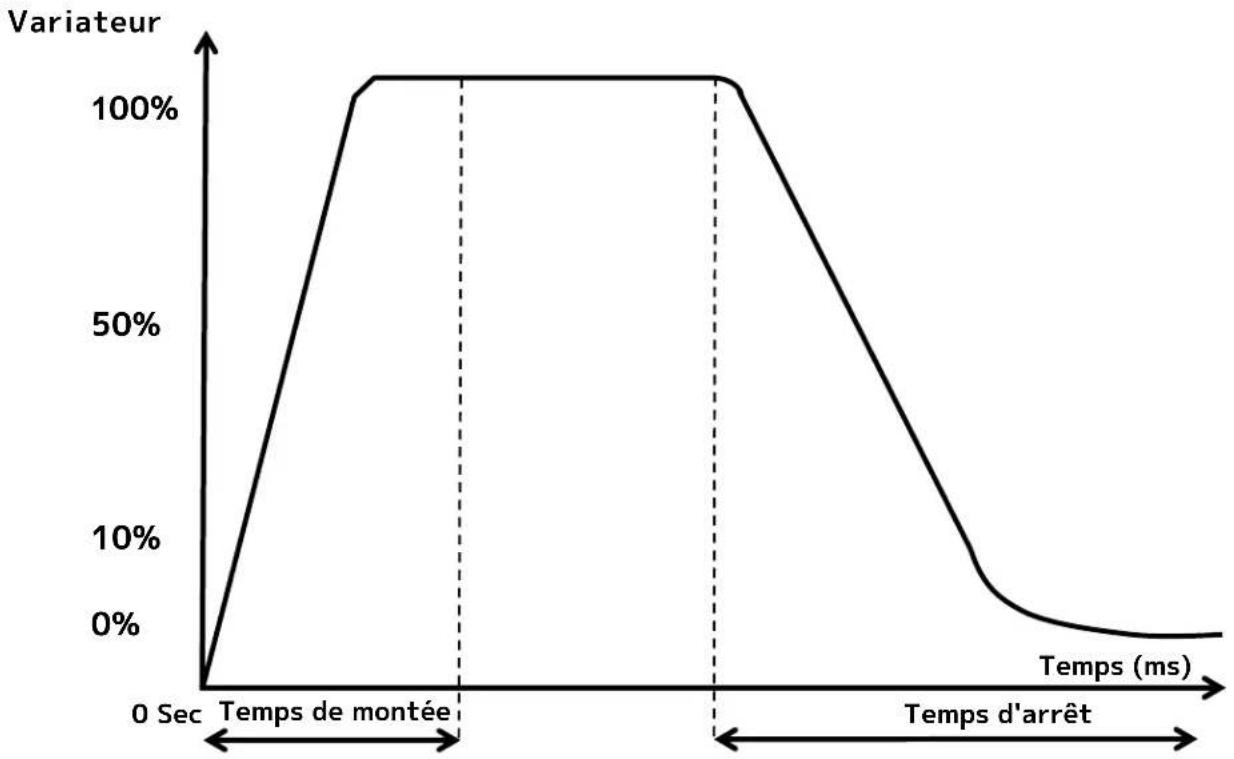 Adj Element H6 Pak - MODIFICATION DES VALEURS DES BOUTONS IR - 1