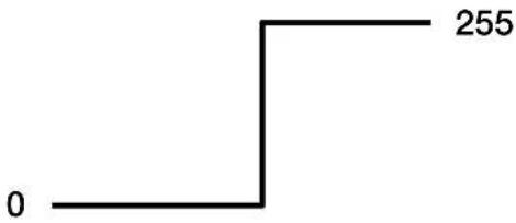 Adj Element H6 Pak - MODIFICATION DES VALEURS DES BOUTONS IR - 2